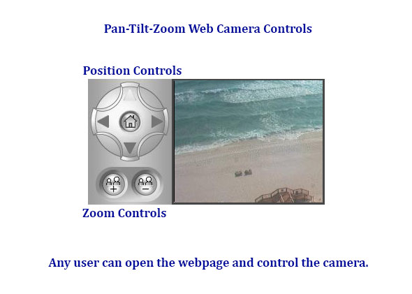 pan-tilt-zomm (PTZ) Webcamera 