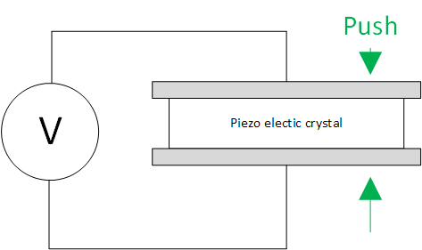 piezo electric cooling
