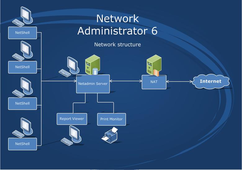 NetAdmin Internet Cafe Software