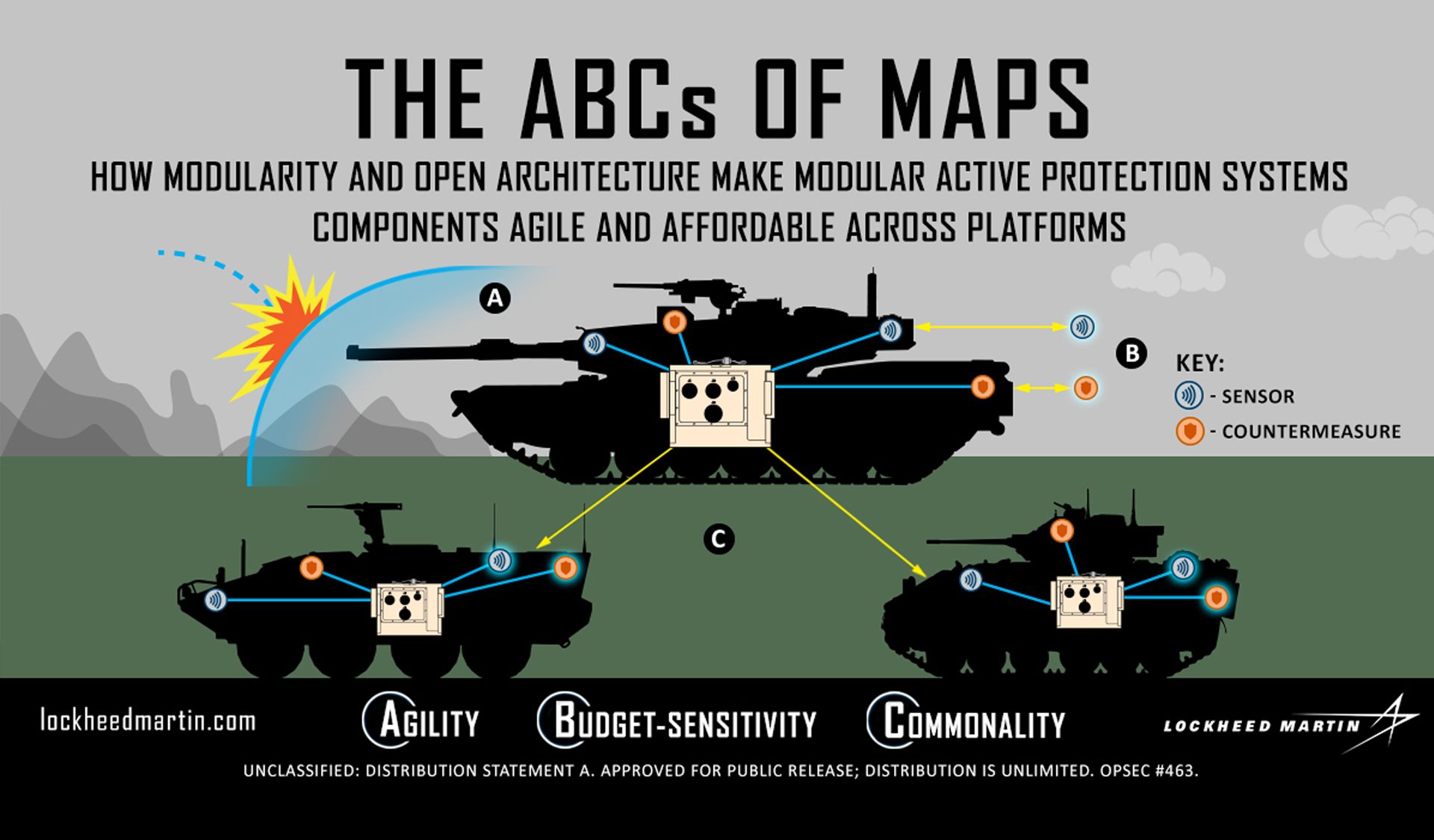 Modular Active Protection System
